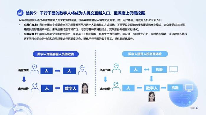 AI技術驅動，數字人產業邁向智能化與內容創作新紀元